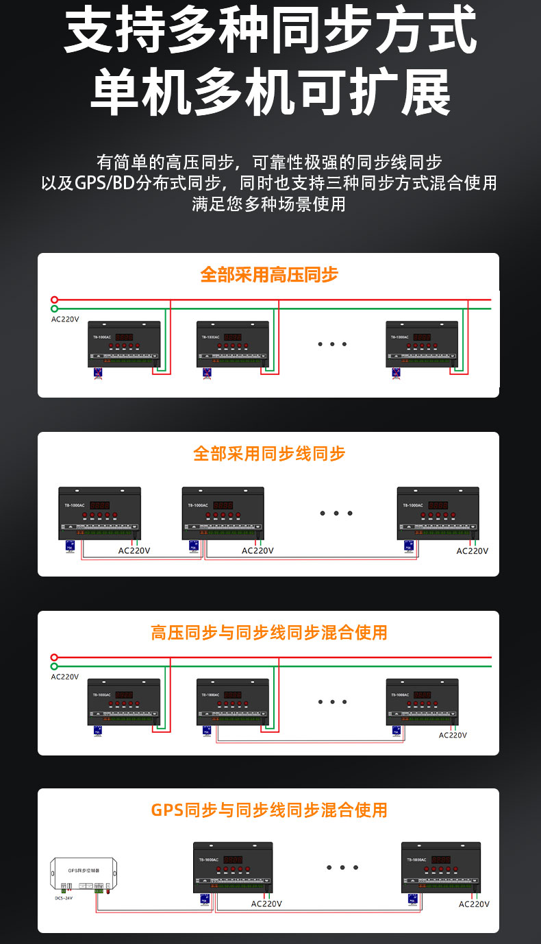 LED全彩控制器接線圖